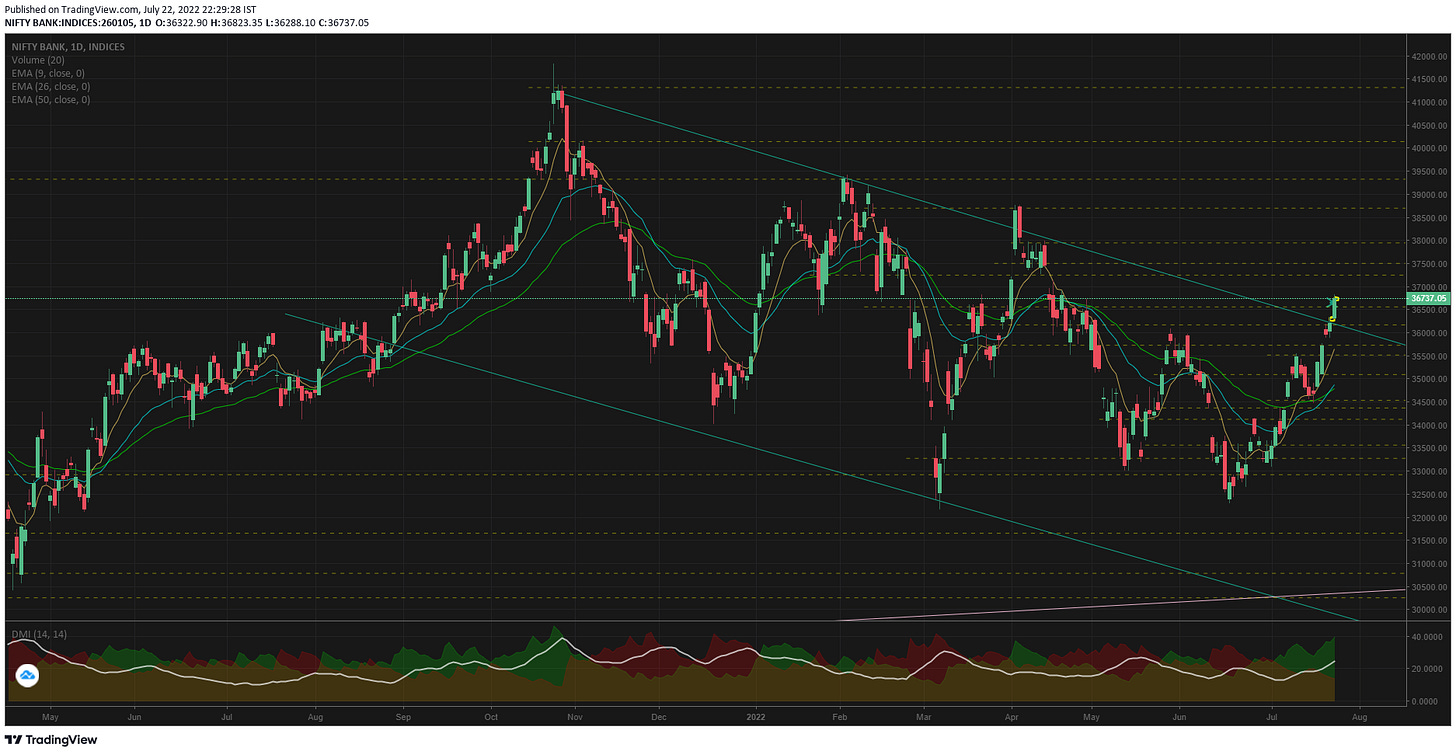 TradingView Chart TradingView Chart