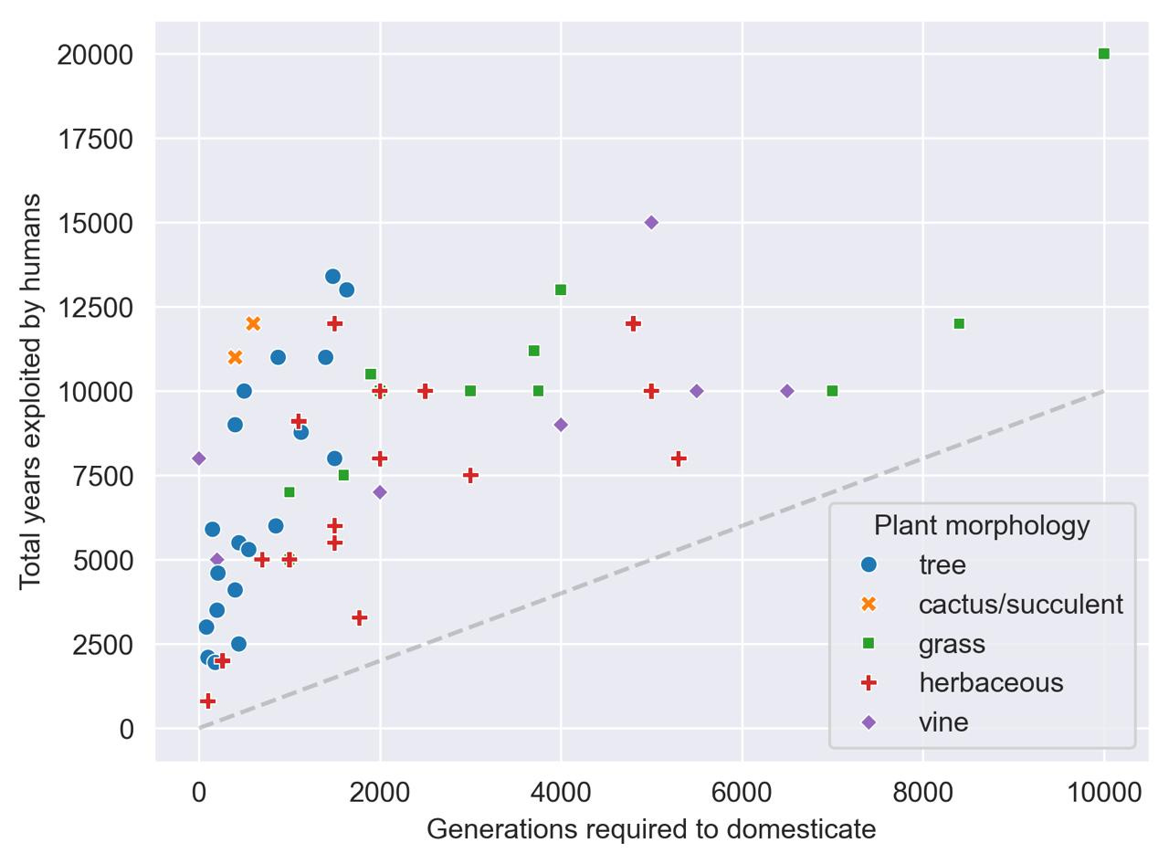 Metaphors for Biology: Evolution