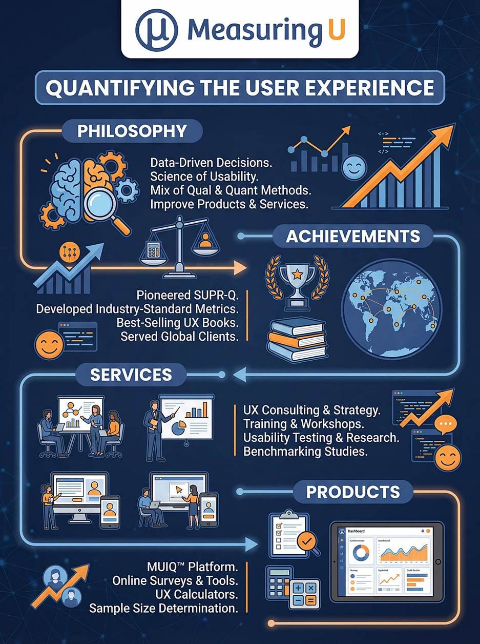 A poster with text and images of various business icons

AI-generated content may be incorrect.