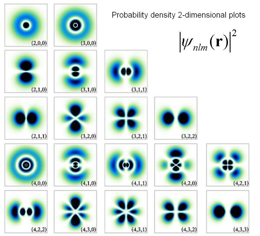 Zoom in on Atom or Unknown Physics of Short Distances | Reformulation  instead of Renormalizations