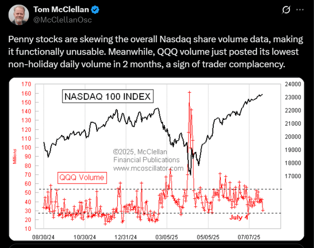 QQQ Volume