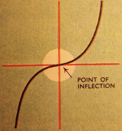 Story Pin image