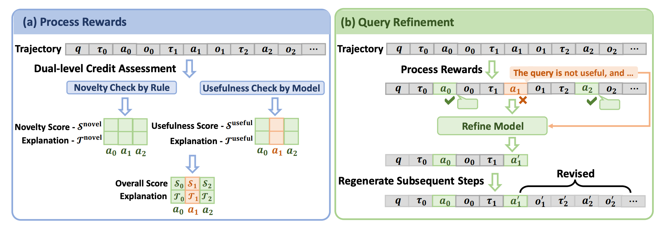 SmartSearch: Reward the Query, Fix the Retrieval, Upgrade the Agent ...