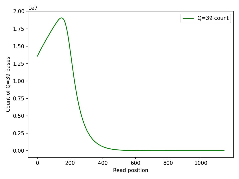 Roche SBX (Axelios) Data Release - by Nava Whiteford