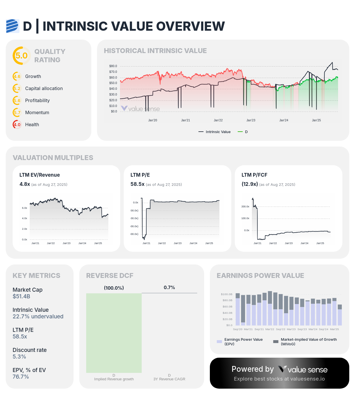 Dominion Energy stock intrinsic value Dominion Energy stock intrinsic value