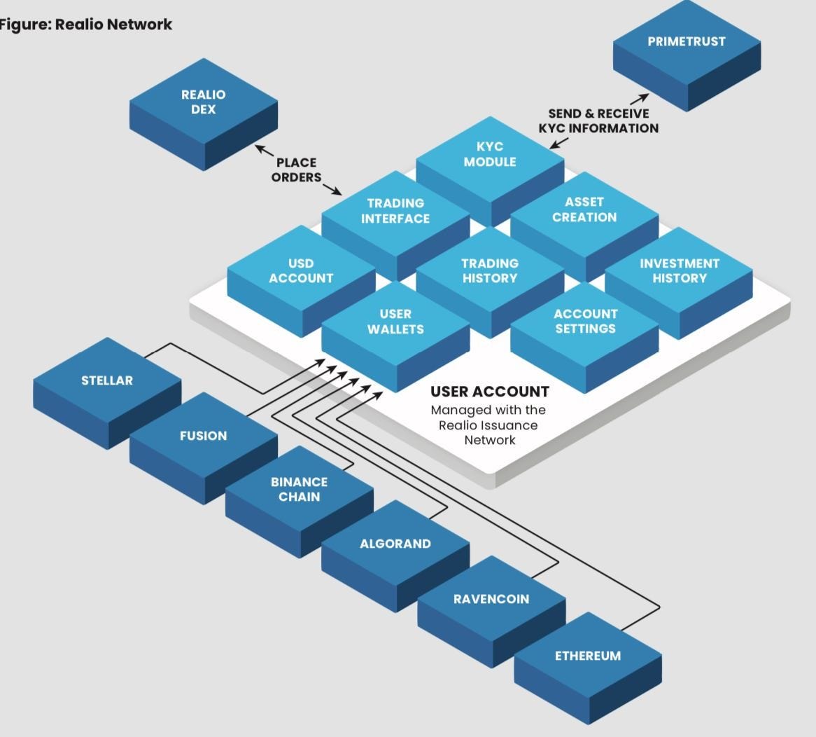 Messari : Leur portefeuille crypto pour 2024