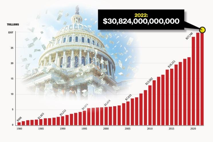 Government debt has soared in the past few years, to nearly $31 trillion, with the debt-to-GDP ratio hitting 123%, a historic high. While the debt has gone up pretty consistently since 1980, it skyrocketed due to COVID funds, Trump tax cuts, but in particular Biden’s huge spending bills. Government debt has soared in the past few years, to nearly $31 trillion, with the debt-to-GDP ratio hitting 123%, a historic high. While the debt has gone up pretty consistently since 1980, it skyrocketed due to COVID funds, Trump tax cuts, but in particular Biden’s huge spending bills.