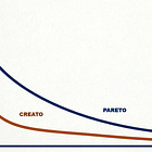 Pareto to Creato