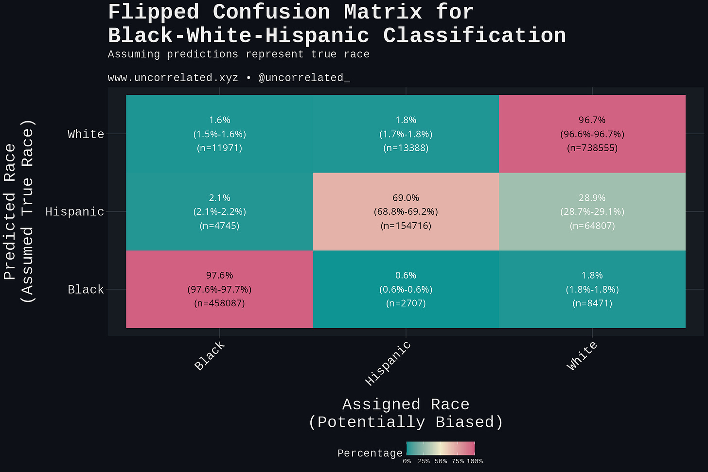 plot_flipped_with_ci_bwh_dark plot_flipped_with_ci_bwh_dark