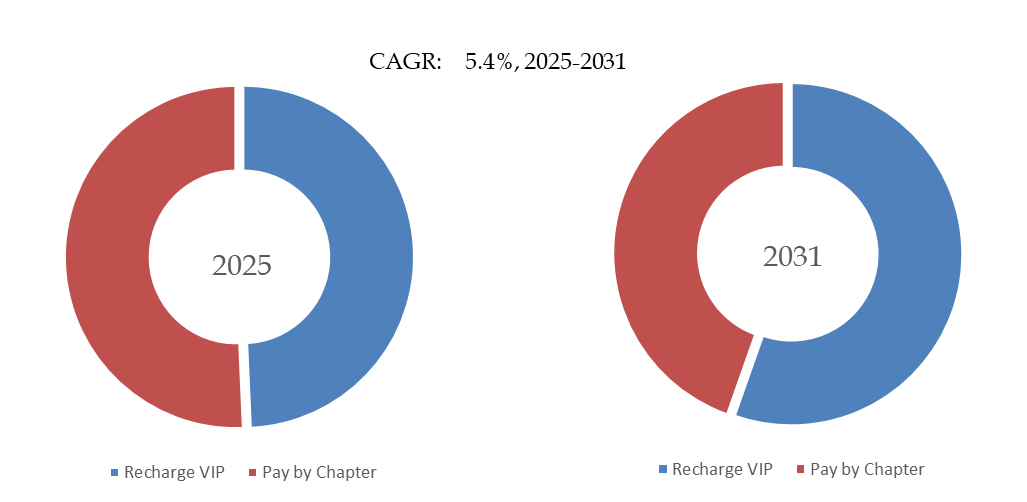 購読型デジタルコミック
