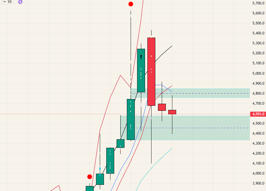 $GOLD - 26.05.31