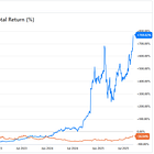 Unity Software Inc. - U