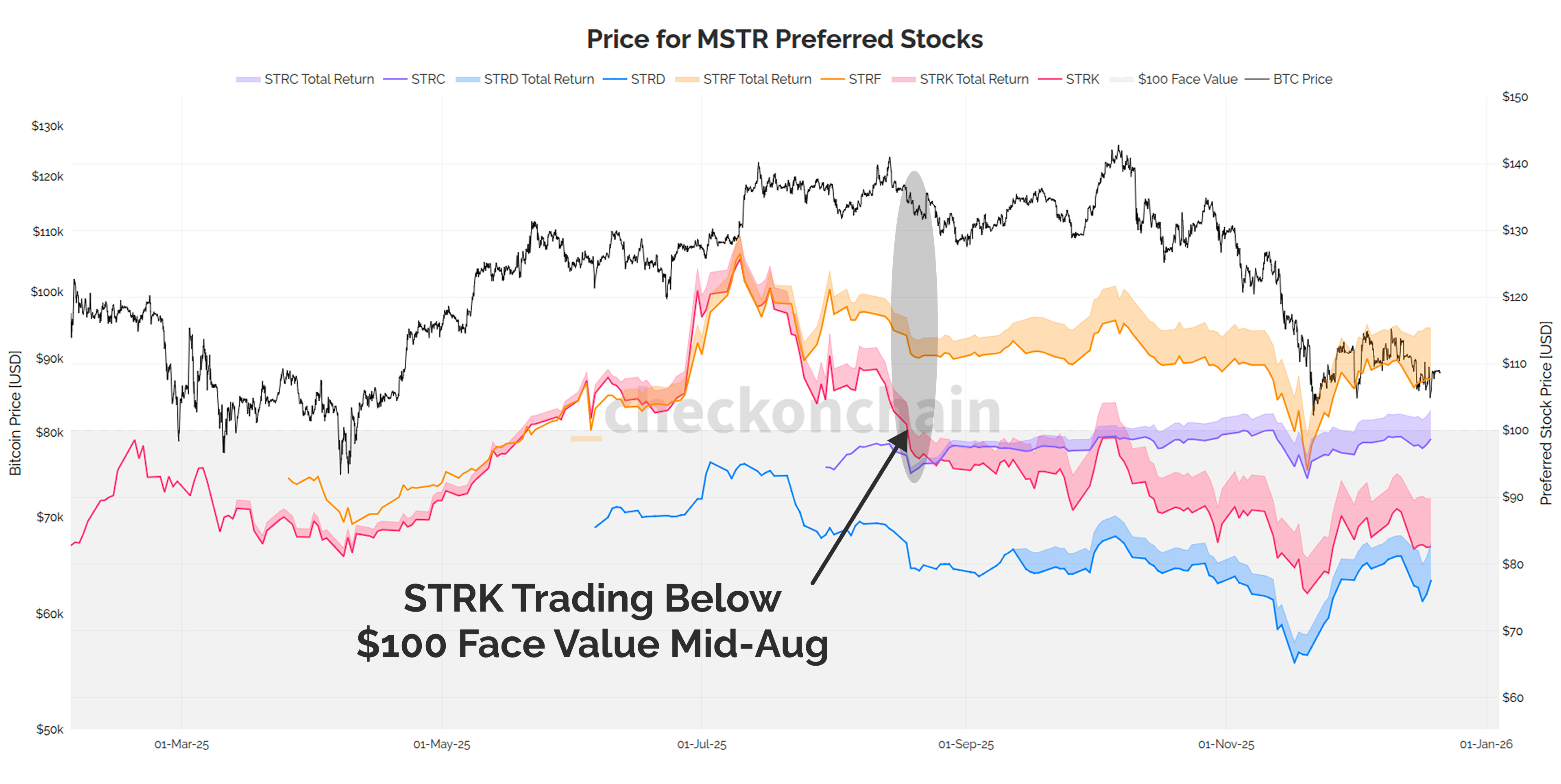 End of 2025 Letter: Year of The Doji