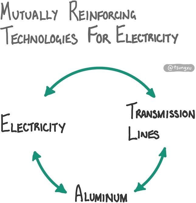 The Clean Energy Transition, A Guide