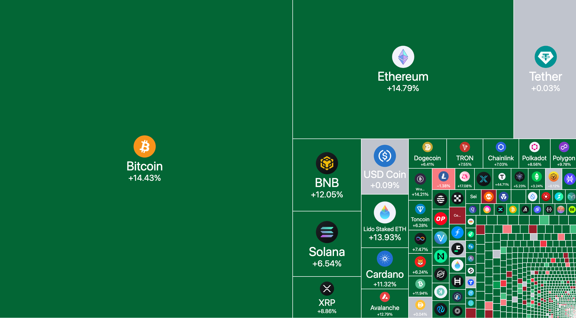 Crypto, Distilled #73 - by Exponential, Distilled