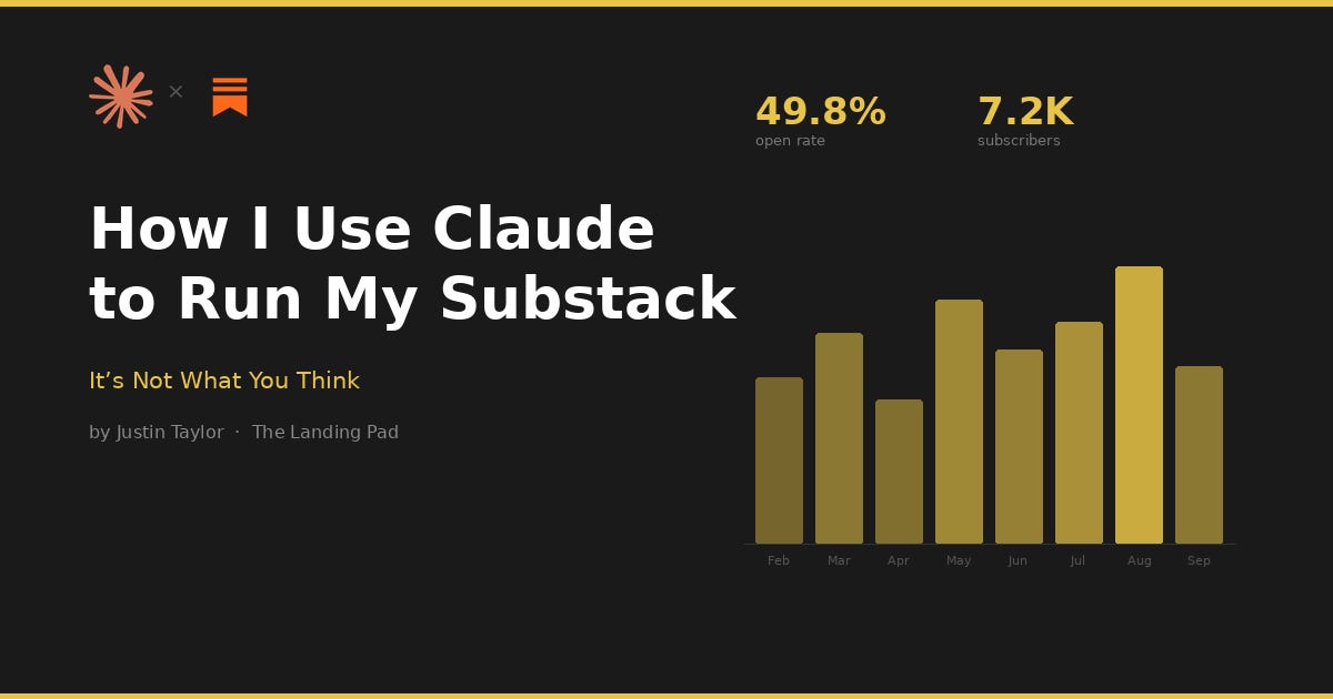 How I Use Claude to Run My Substack (It’s Not What You Think)