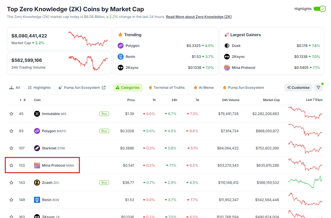 뱅크리스 미나(MINA) 가이드 - by Koo - Bankless Korea 뉴스레터