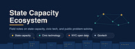 State Capacity Ecosystem