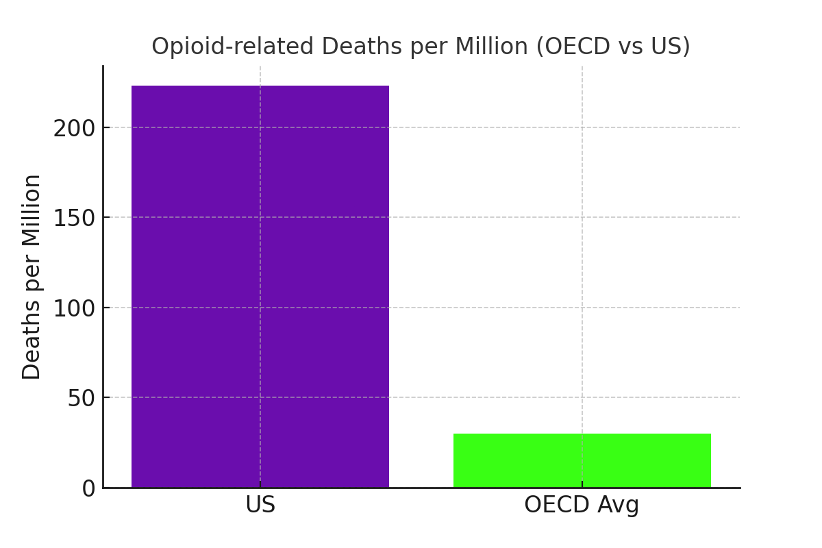 A graph of a number of people with different colored squares

AI-generated content may be incorrect.