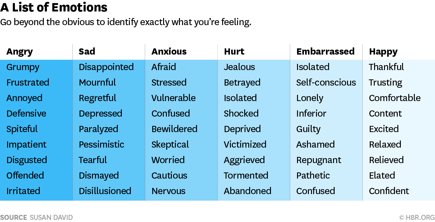 3 Ways to Better Understand Your Emotions