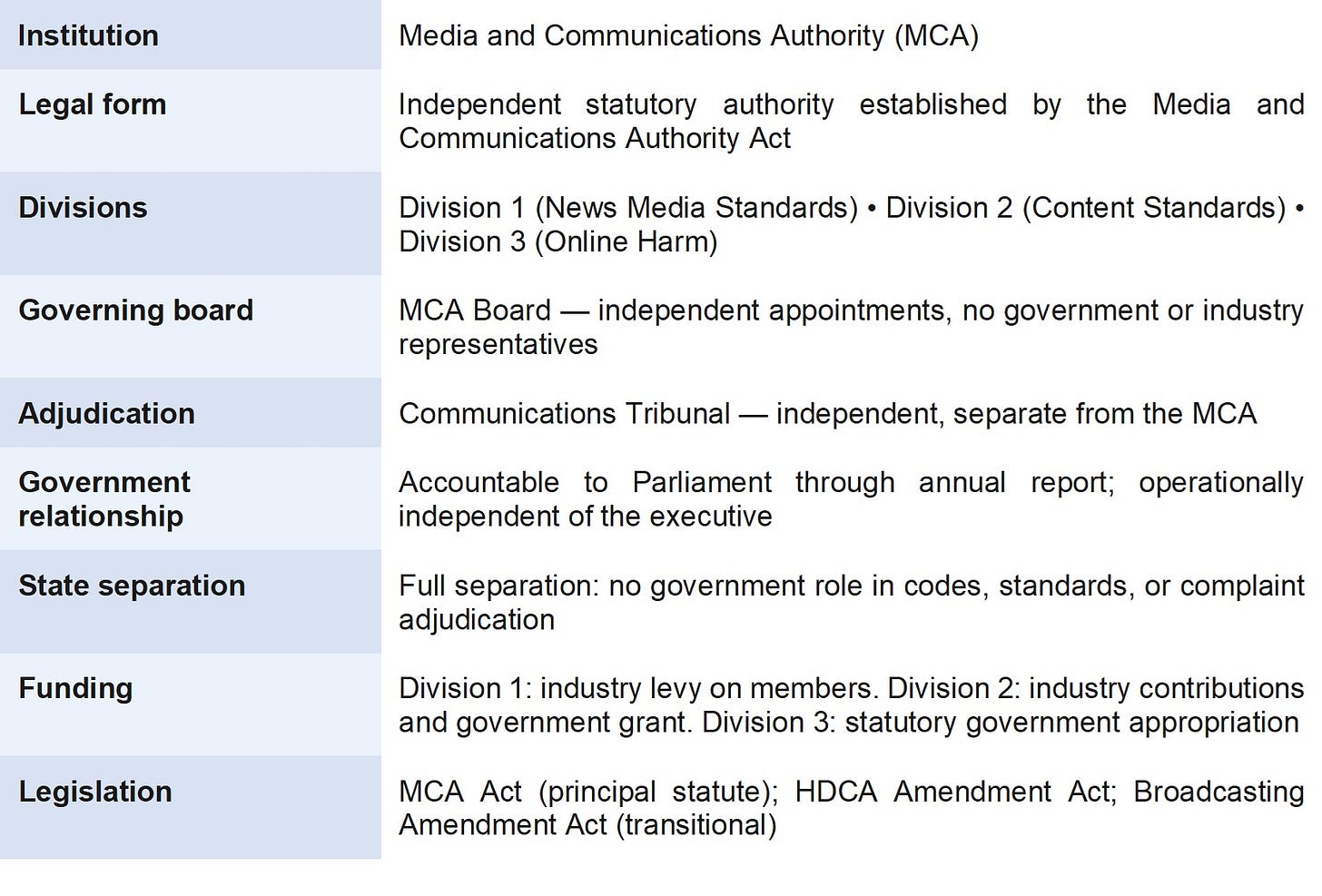 Media In Government A FRAMEWORK FOR MEDIA REGULATION IN THE DIGITAL AGE
