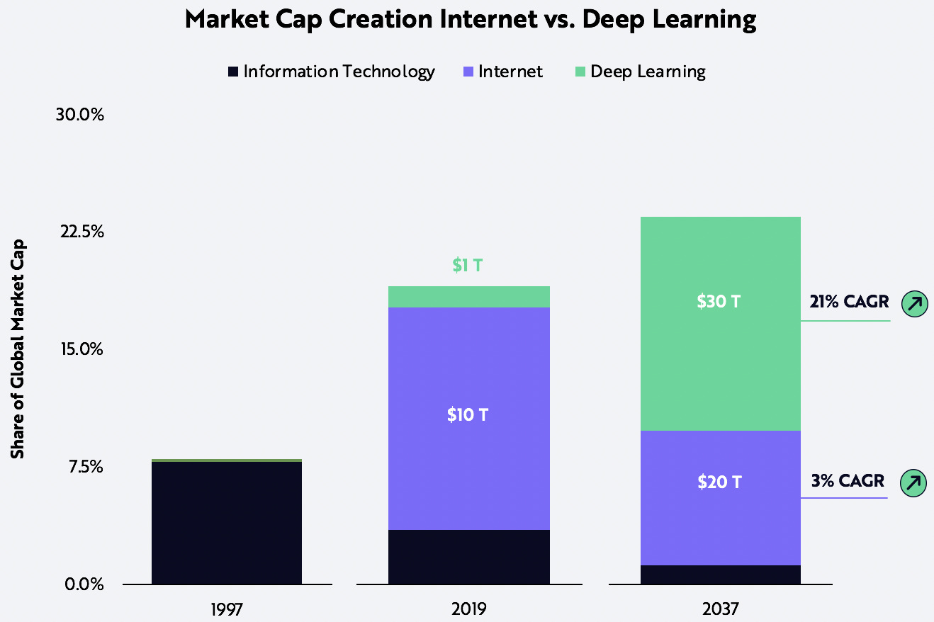 AI Training Costs Are Improving at 50x the Speed of Moore's Law