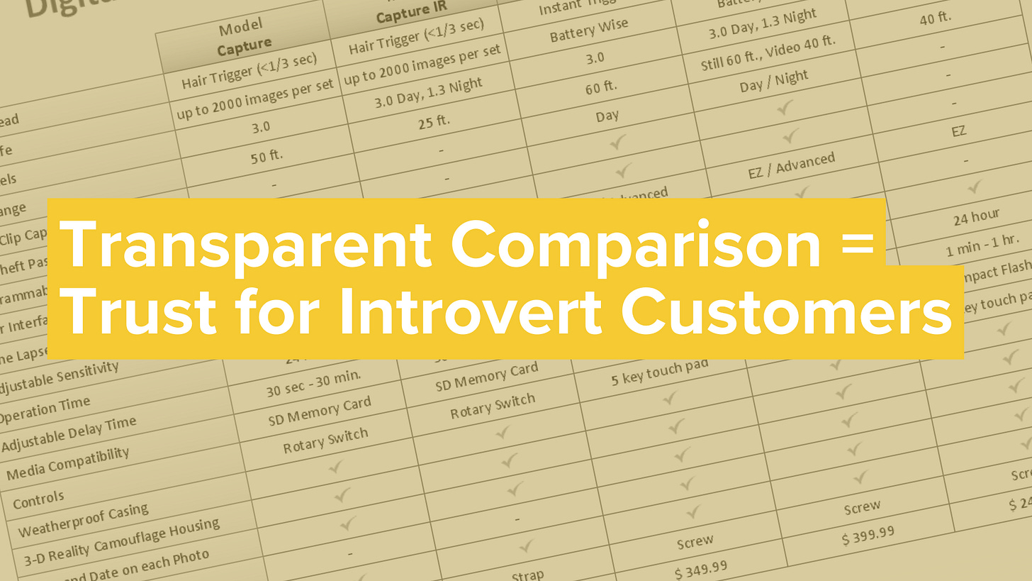 Transparent Comparison for Introverts