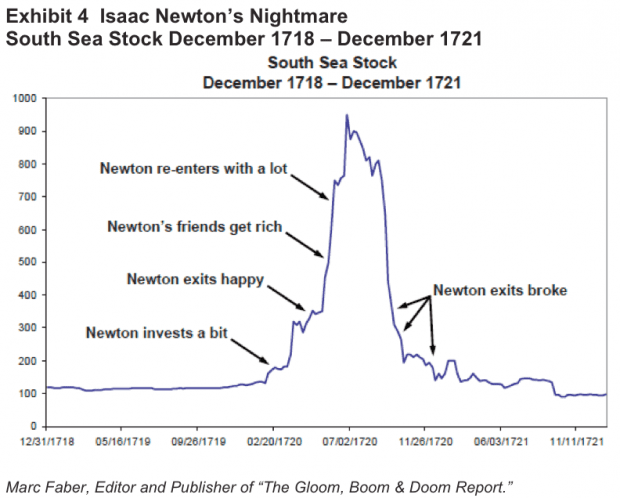 newton south sea chart