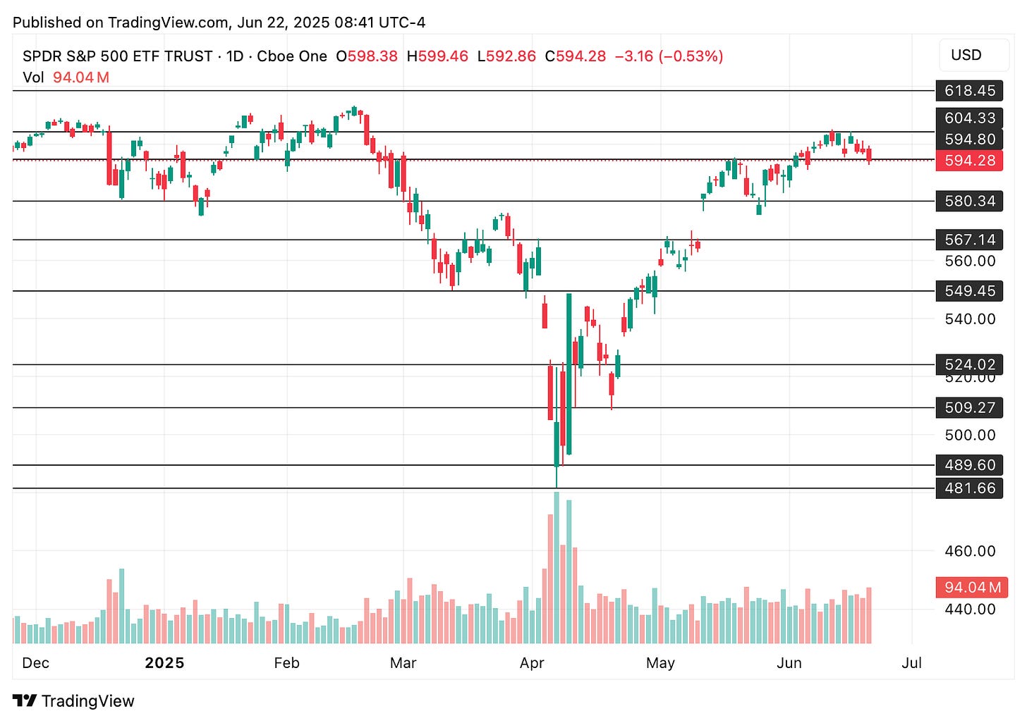 TradingView chart TradingView chart