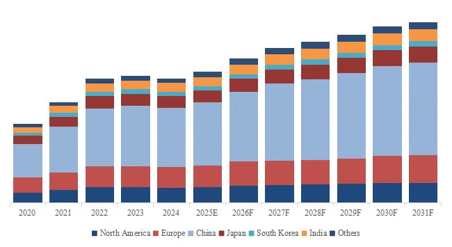 モータードライブ用MCU