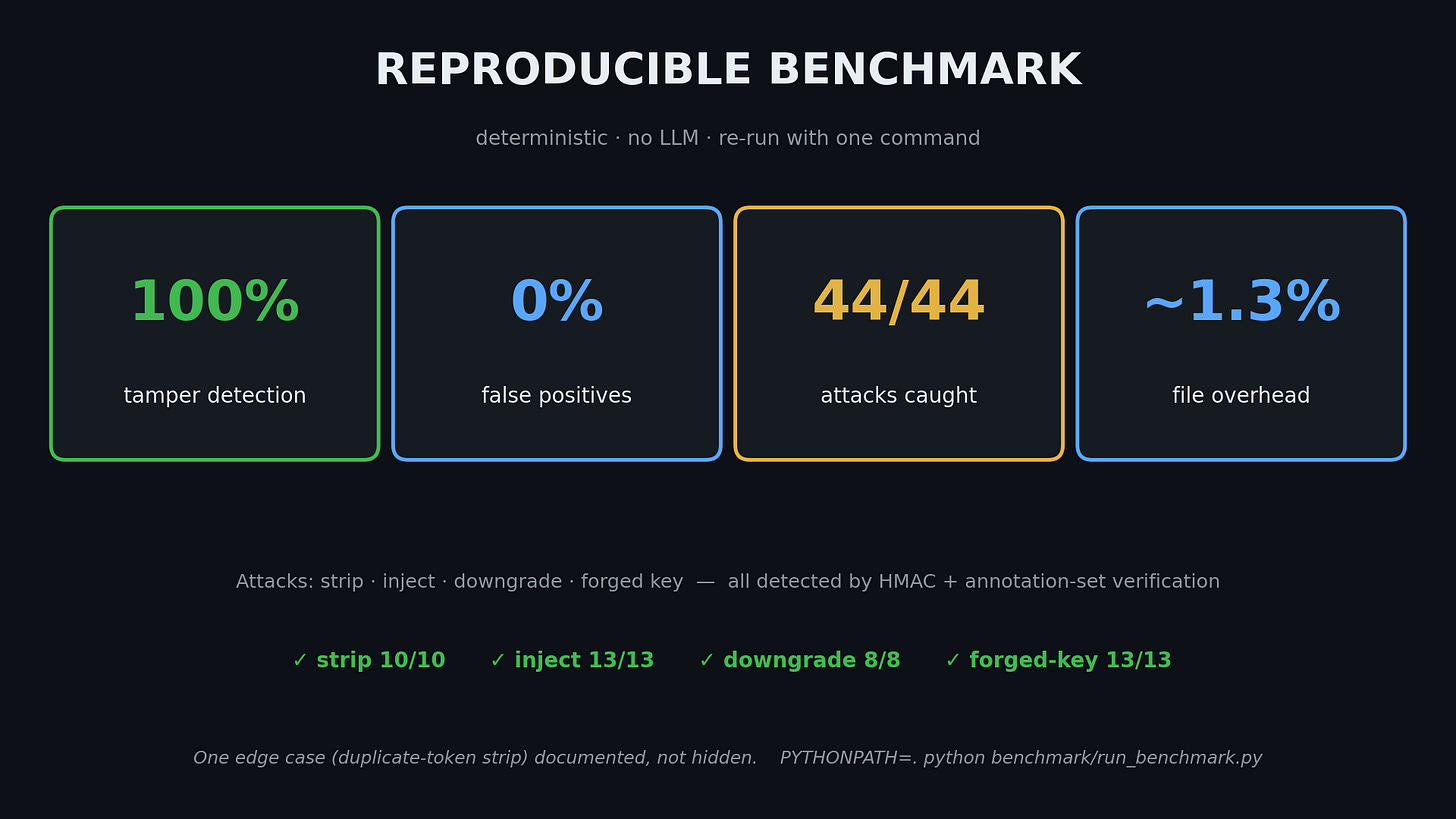 Benchmark results