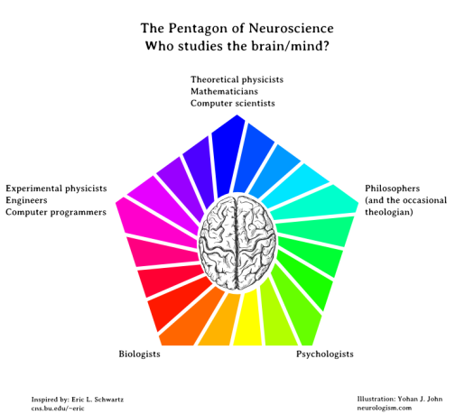 neuropentagram1