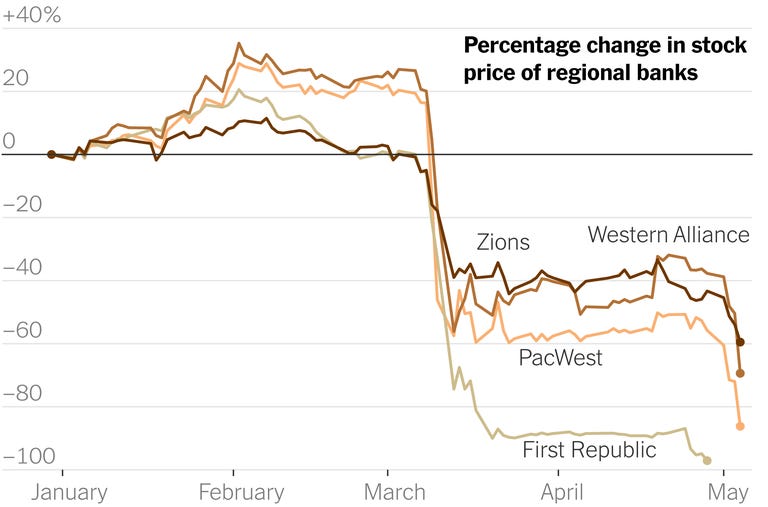 Banking Crisis - The New York Times Banking Crisis - The New York Times