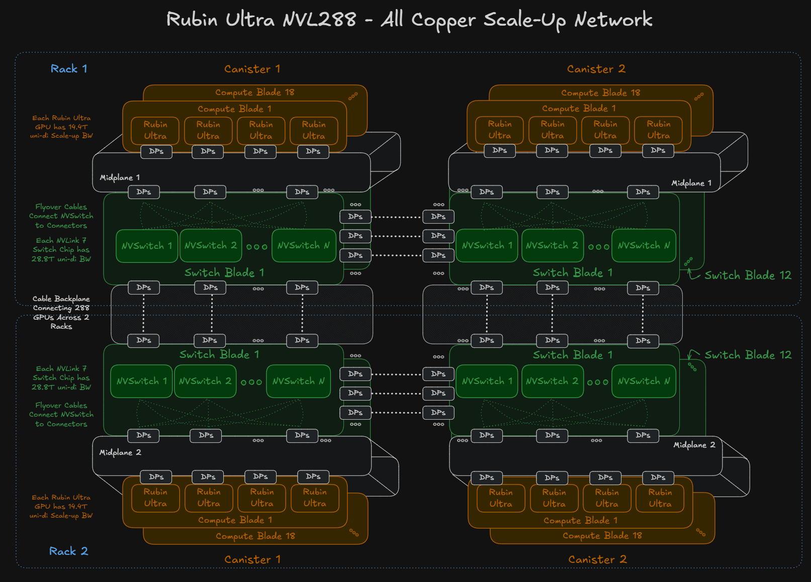 GTC 2026 – The Inference Kingdom Expands