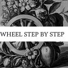 Wheel Strategy Explained Step-by-Step (With Real Example)