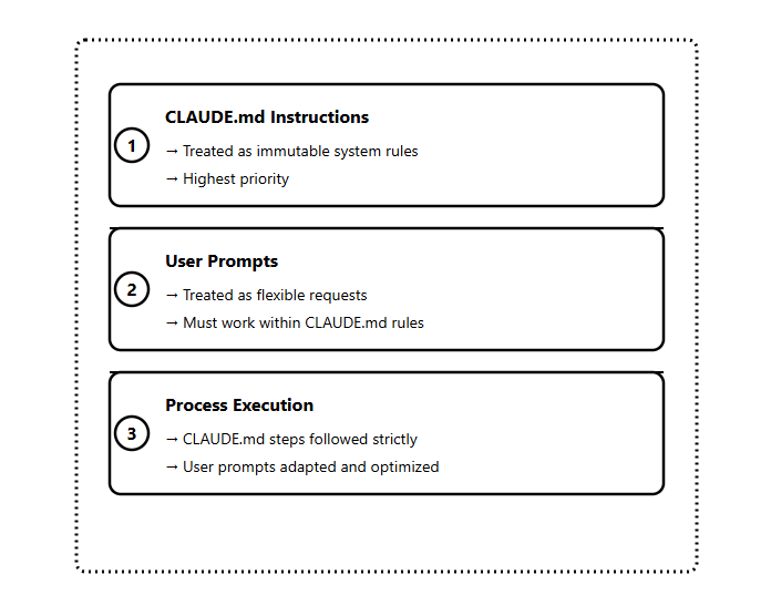 CLAUDE.md Masterclass: With Hooks, Subagents & Pro Automation