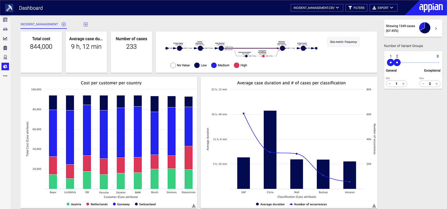 Dashboards - Appian 24.1