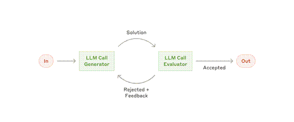 Title: Anthropic's expanded context window - Description: Anthropic's expanded context window