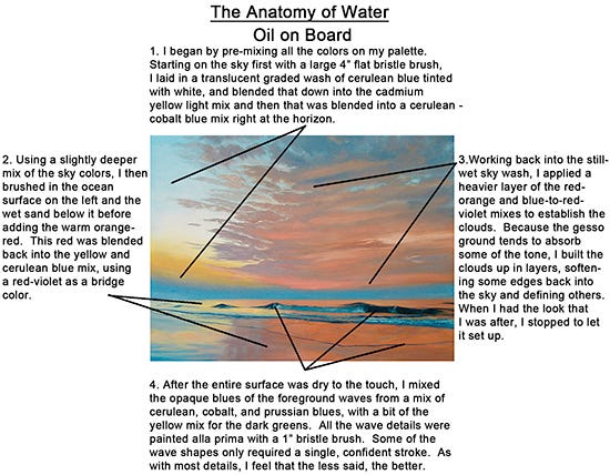 Analysis of Oil Painting by John Hulsey
