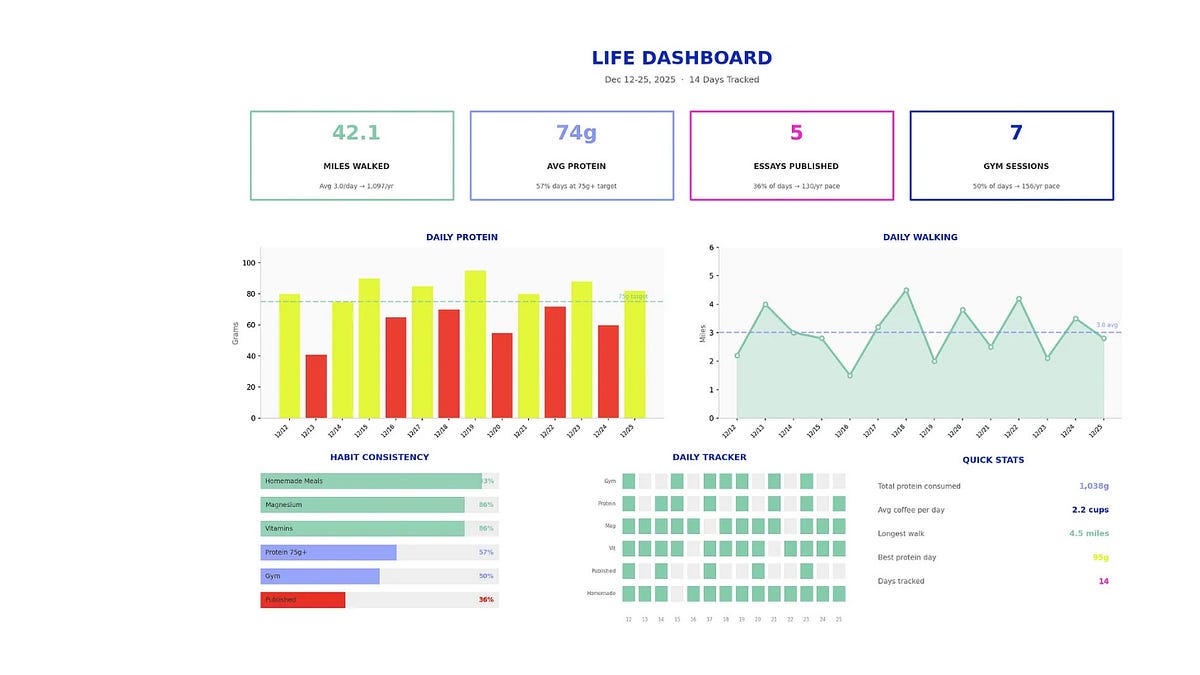 How to build a super simple habit tracker (in 15 minutes or less)