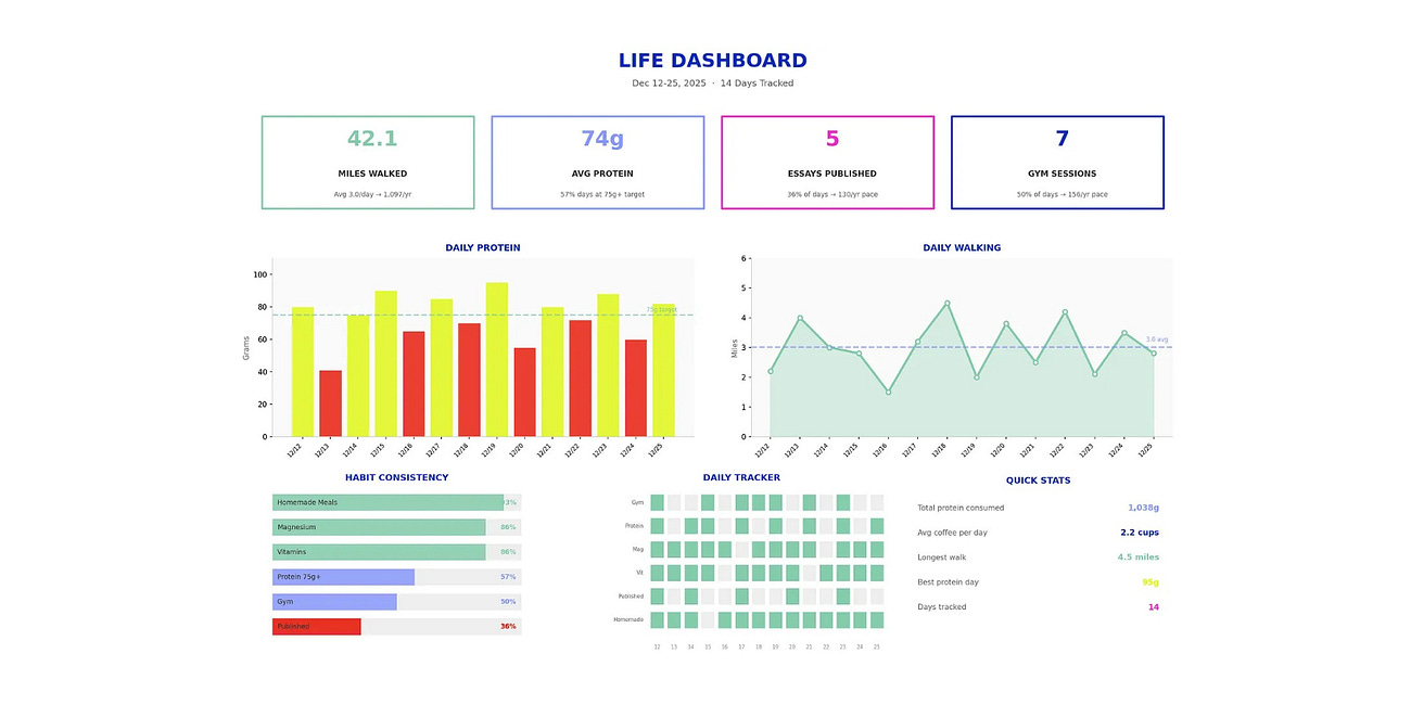 How to build a super simple habit tracker (in 15 minutes or less)
