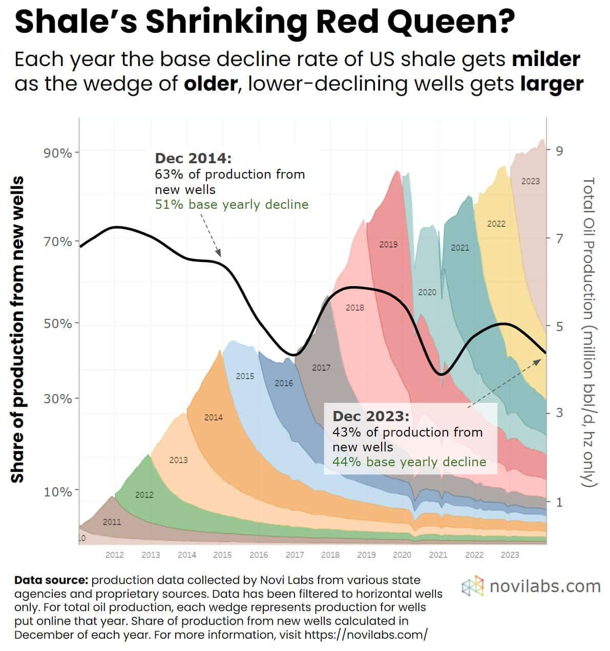 Shale Oil- Should Investors Fear The Red Queen Effect? - RIA Shale Oil- Should Investors Fear The Red Queen Effect? - RIA