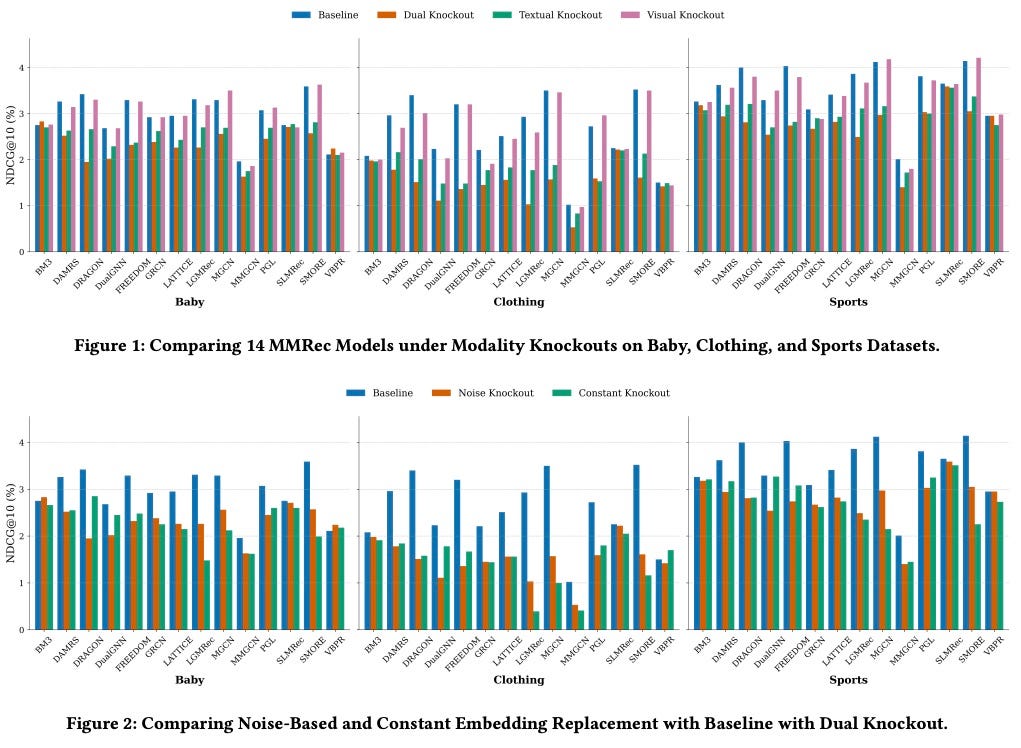 Multimodal Monday #21: Multimodal Reality, Expert Breakthrough