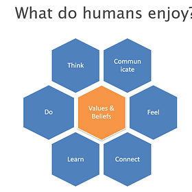 Embracing Human-Centric Values in the Age of AI