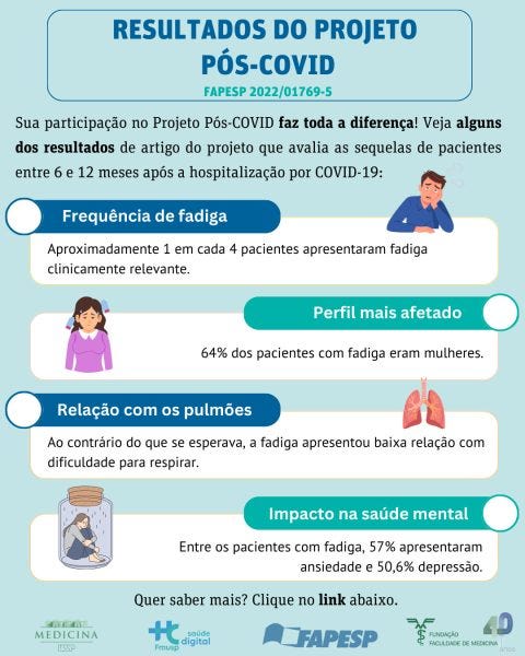 20260527_cardresultados Card informativo sobre fadiga no pós-covid