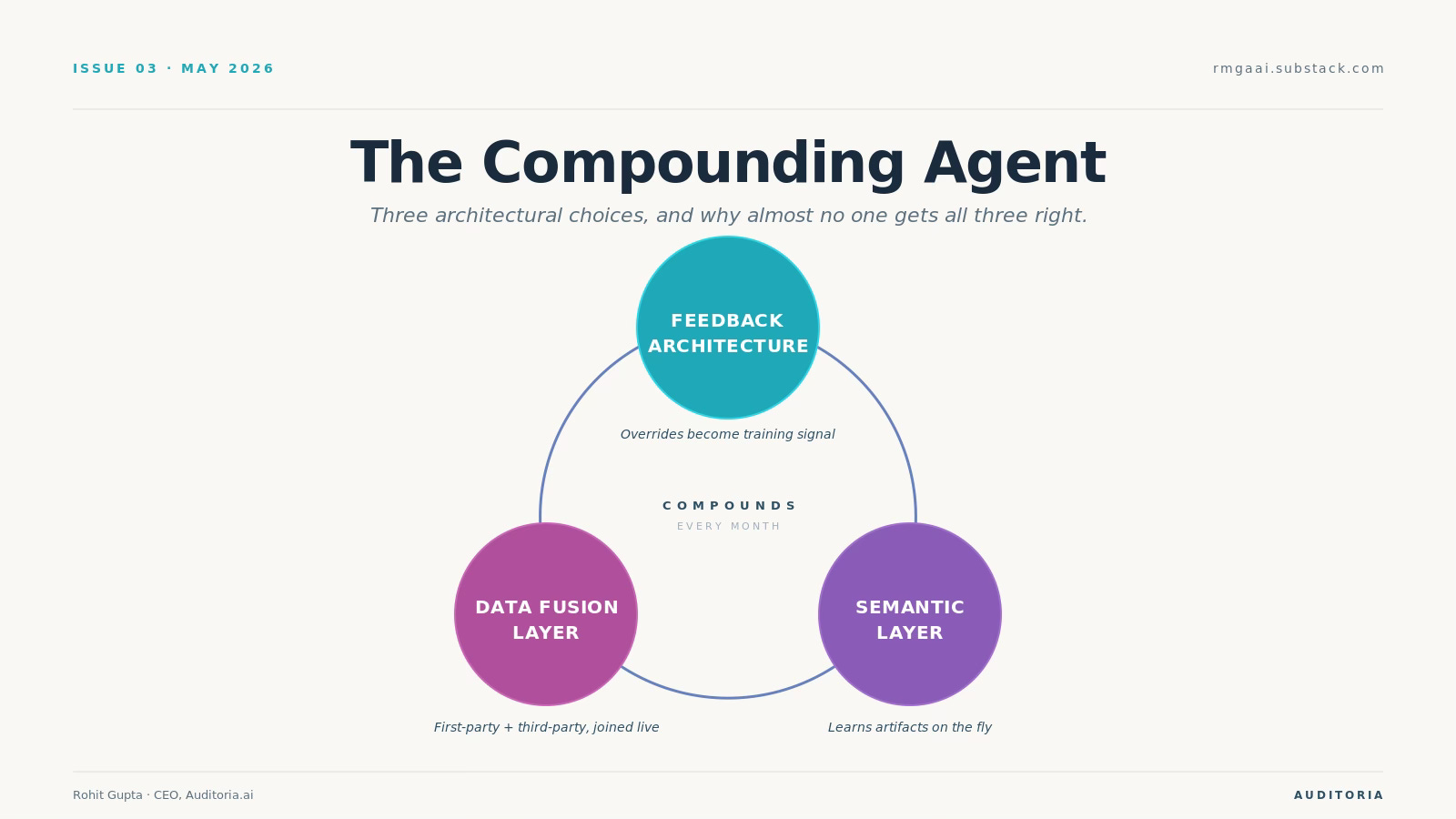 The Compounding Agent