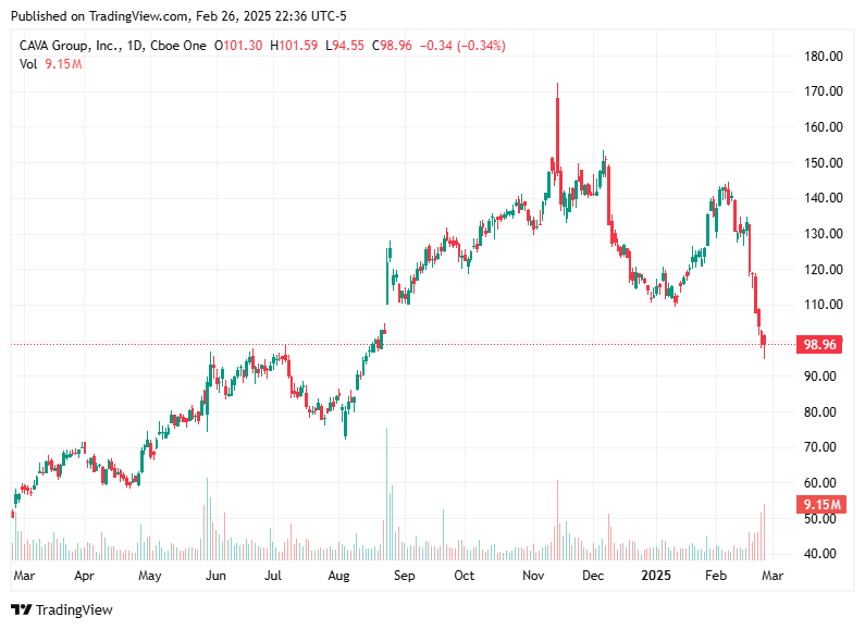 TradingView chart TradingView chart