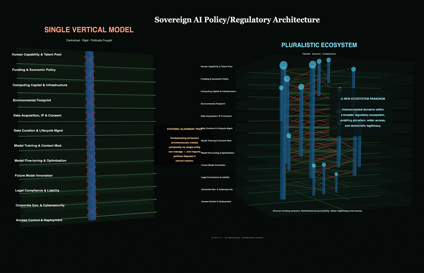 Tom Barraclough: Sovereign AI policy and digital regulatory architecture