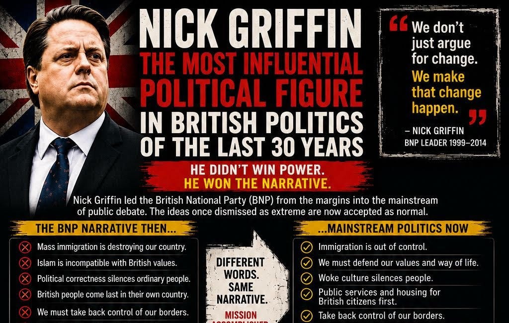 "Nick Griffin - The Most Influential British Political Figure in 30 Years"