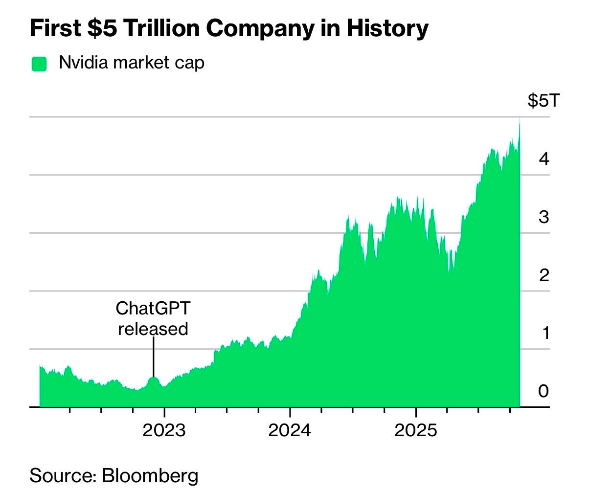 Investing Insights & Market Analysis (November 2025)